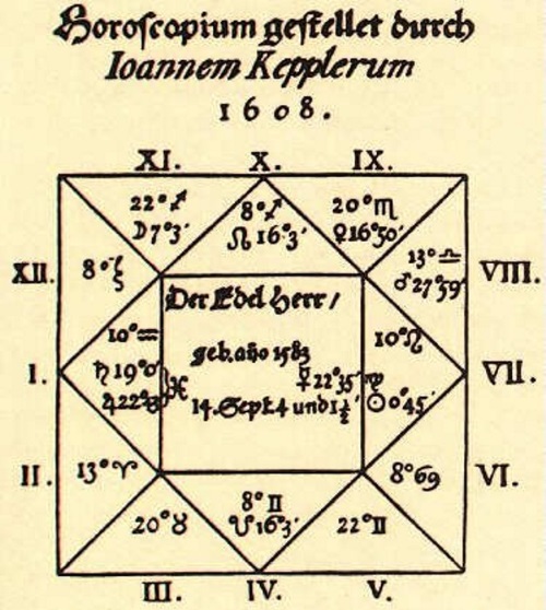 Johannes Keplers Horoskop für Wallenstein